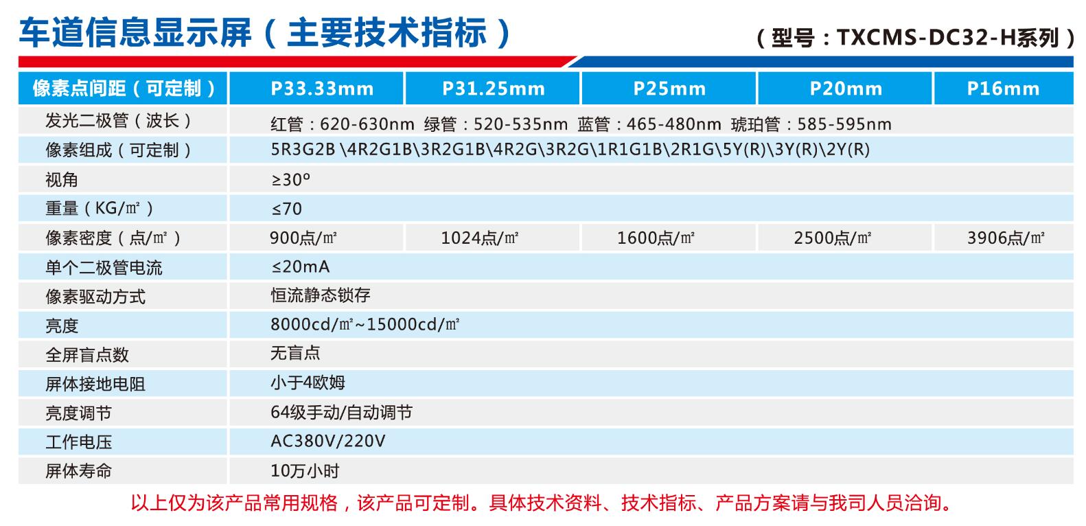 ETC車(chē)道屏參數.jpg