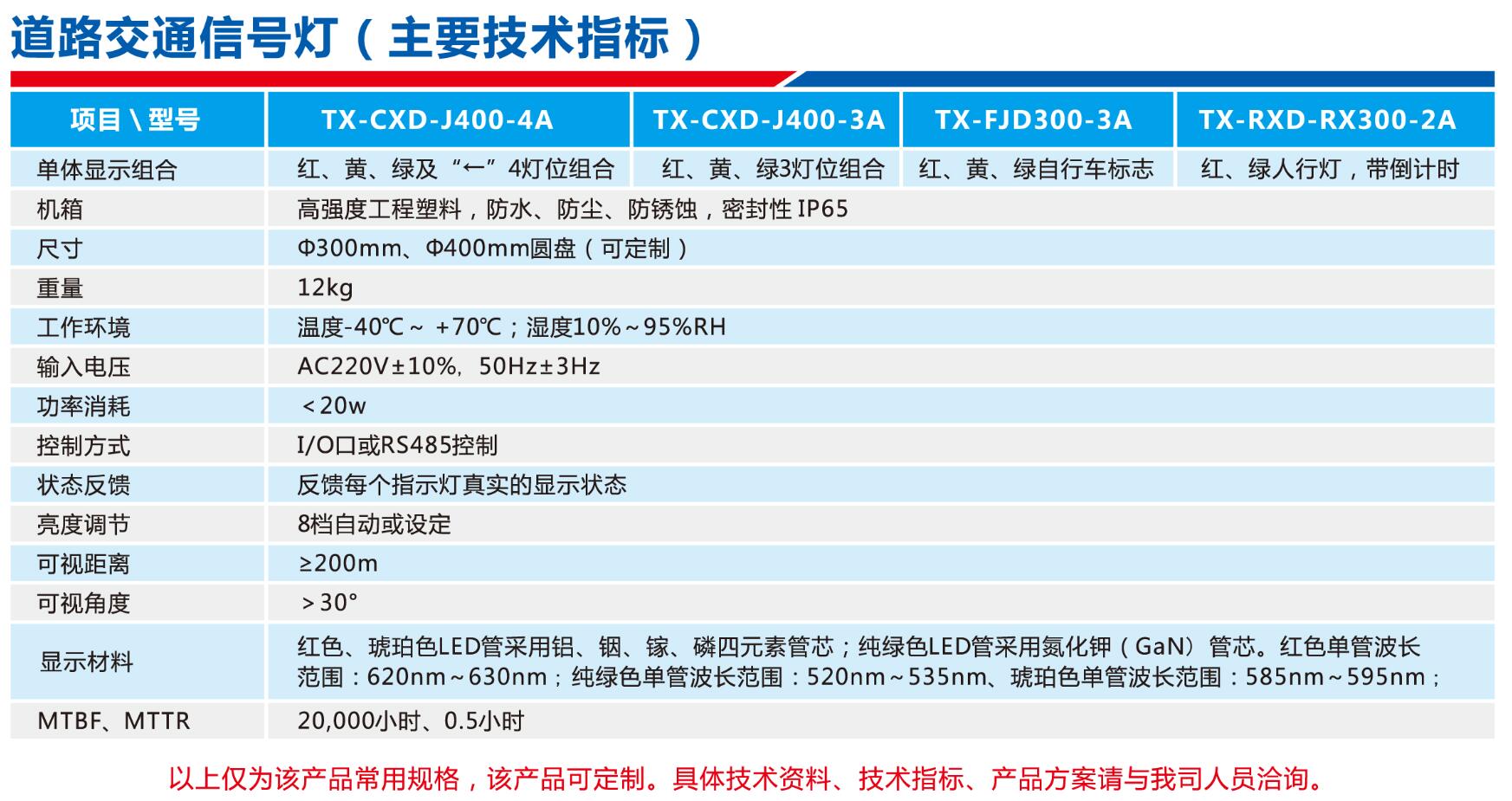 交通信號燈參數.jpg